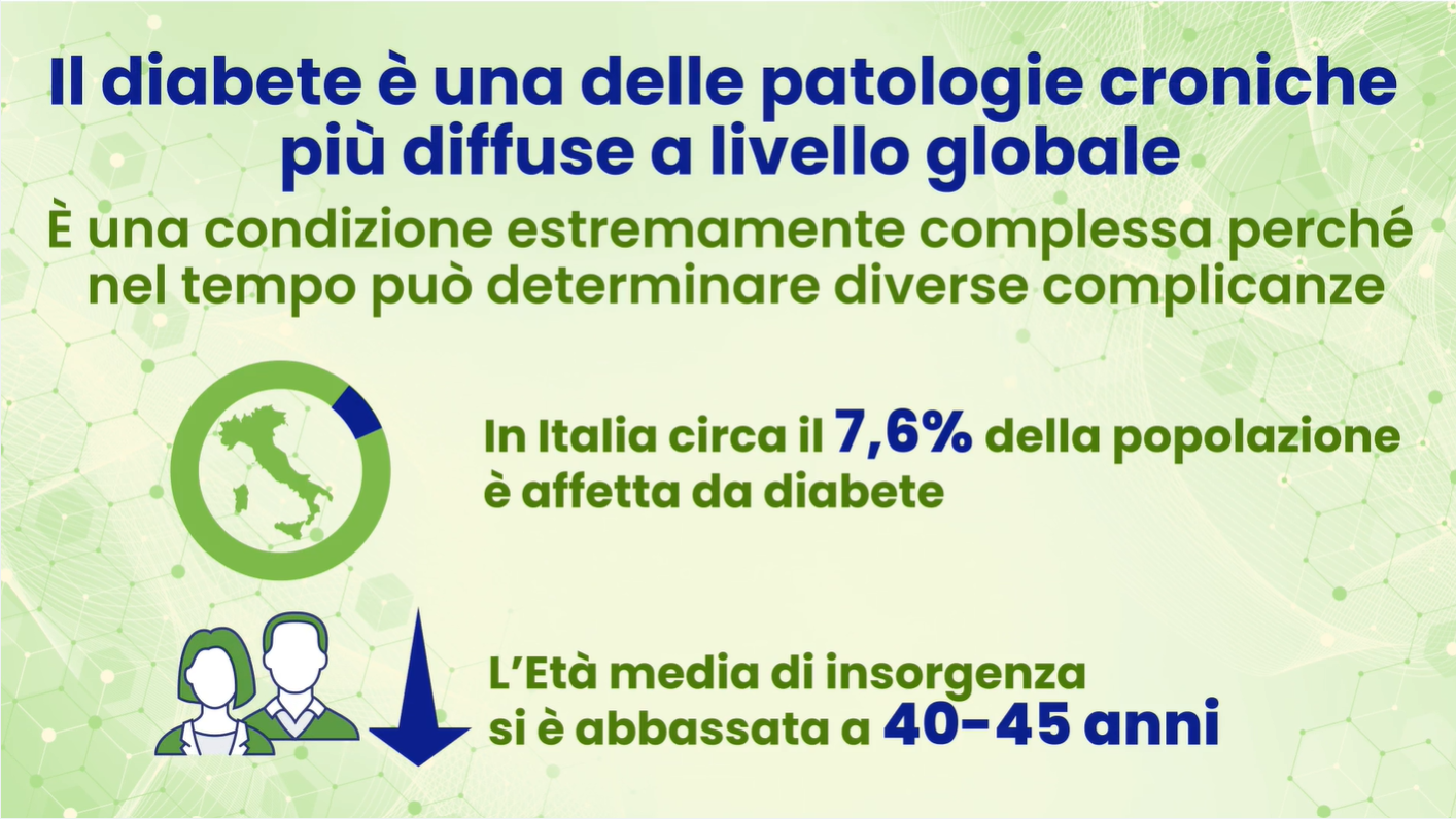 Highlights dal webinar "Presa in carico e gestione multidisciplinare del paziente con Diabete tipo 2"